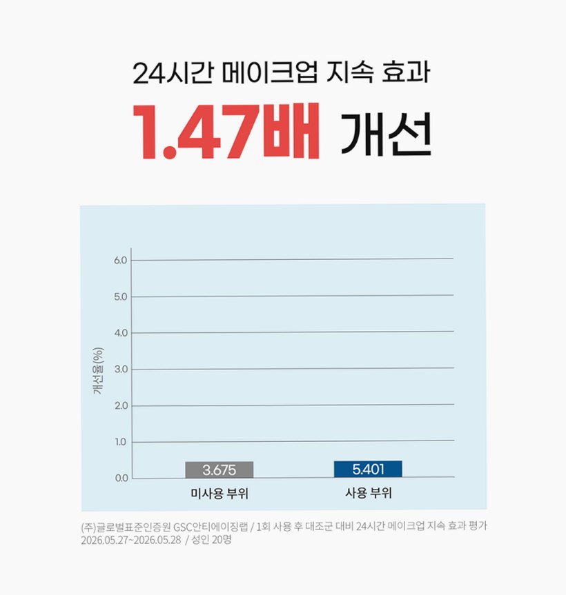 오하다 솔트 와 쿨핏 패드 화잘먹 수분 쿨링 토너패드 70매, 1개